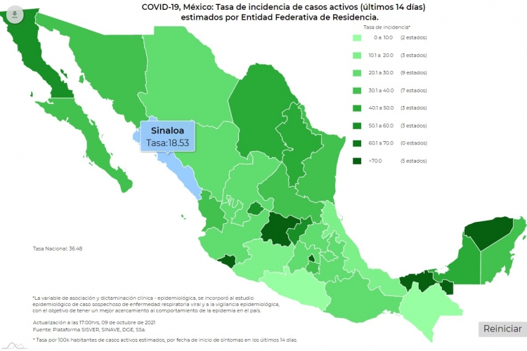 M&eacute;xico registr&oacute; unos 6,153 casos de contagios de Covid-19