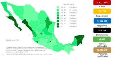 M&eacute;xico cerr&oacute; la semana con 2 mil 582 nuevos contagios, 8 defunciones por COVID-19