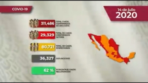 M&eacute;xico suma 311,486 casos confirmado de COVID-19; hay 36,327 defunciones