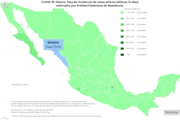 M&eacute;xico acumul&oacute; 18 mil 252 nuevos contagios, y 362 muertes por COVID-19