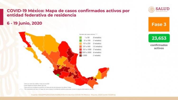 M&eacute;xico suma 170,485 casos confirmados de COVID-19; hay 20,394 defunciones 