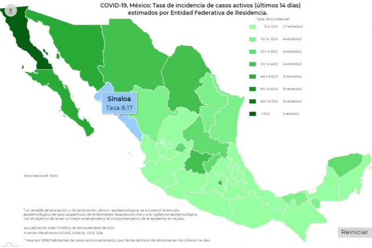 M&eacute;xico 3 mil 915 nuevos casos de Covid-19, y una disminuci&oacute;n del 4 por ciento en estos