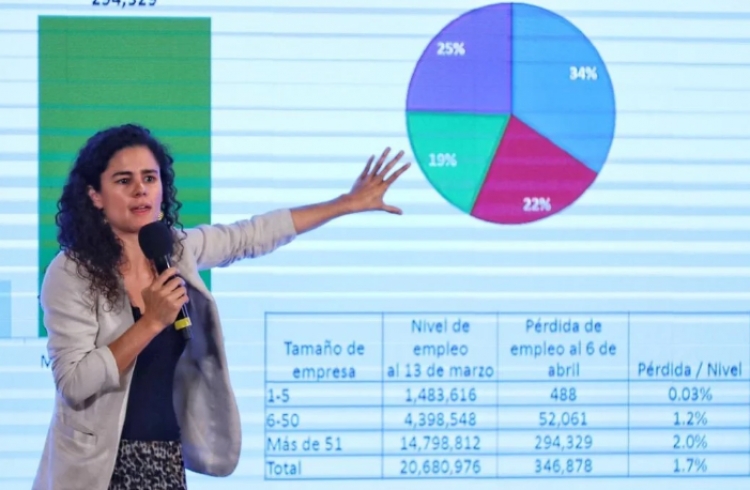 En M&eacute;xico el coronavirus da un fuerte golpe a los trabajadores, se han perdido m&aacute;s de 346 mil puestos: STPS
