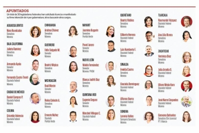 Fiebre por las elecciones del 2027 desata desbandada legislativa: 30 congresistas de la 4T piden licencia para ir por gubernaturas