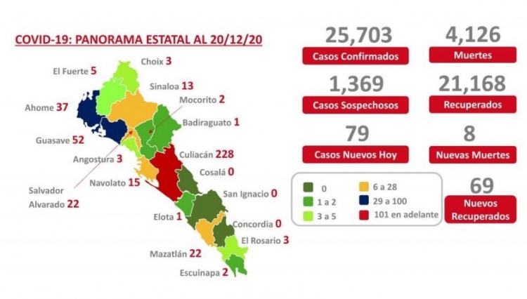 Al 20 de diciembre 2020: hay 25,703 casos confirmados por COVID-19