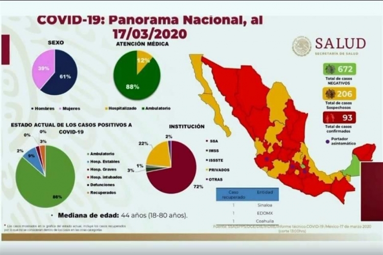 Imagen de casos de Coronavirus en M&eacute;xico