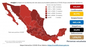 M&eacute;xico suma 65,816 fallecidos por COVID-19; hay 610,957 casos acumulados.