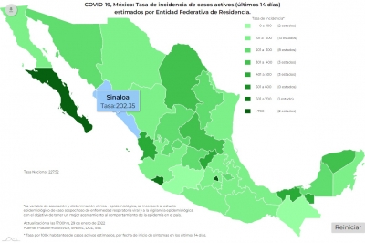 M&eacute;xico sum&oacute; 42 mil 582 nuevos contagios de COVID-19 este s&aacute;bado