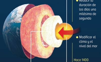 El n&uacute;cleo de la Tierra se detiene; ahora gira en sentido contrario