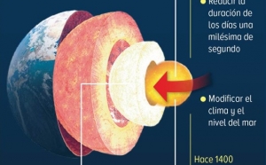 El n&uacute;cleo de la Tierra se detiene; ahora gira en sentido contrario