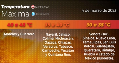 Toma forma el calorcito primaveral en Culiac&aacute;n
