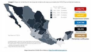 M&eacute;xico acumula 2,195 ,772 casos confirmados por COVID-19