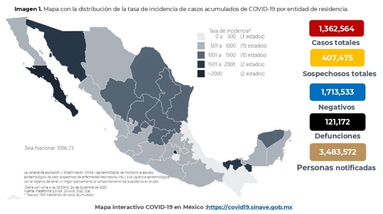 Al 24 de diciembre de 2020 hay 1,362,564 casos confirmados por COVID-19