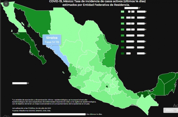 Se registr&oacute; un incremento de nuevos contagios a 236 nuevos casos en Sinaloa
