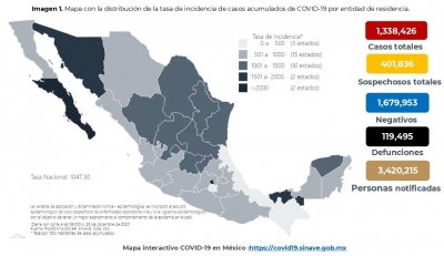 Al 22 de diciembre de 2020 hay 1,338,426 casos confirmados por COVID-19