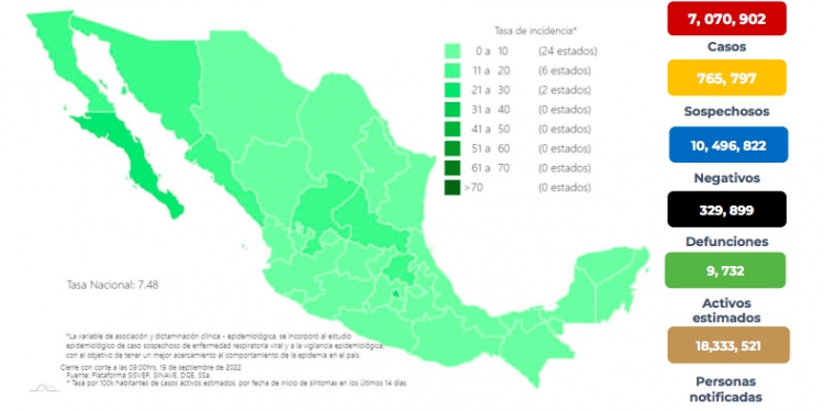M&eacute;xico sum&oacute; 550 nuevos contagios, y 1 defunci&oacute;n por COVID-19