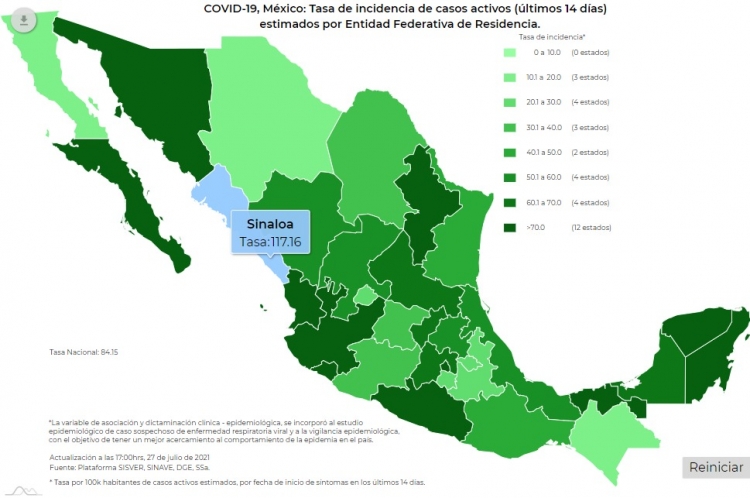 Sinaloa es la sexta entidad con mayor n&uacute;mero de contagios