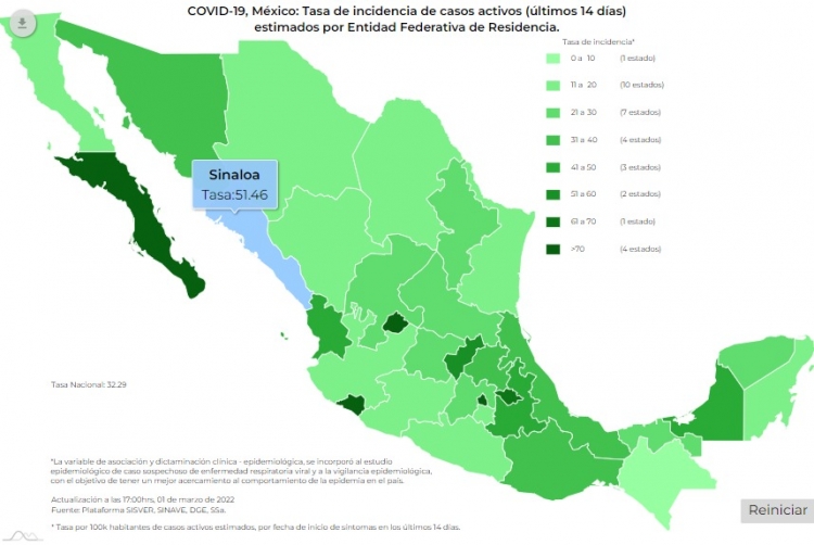 M&eacute;xico sum&oacute; 13 mil 115 nuevos contagios, y 382 muertes por COVID-19