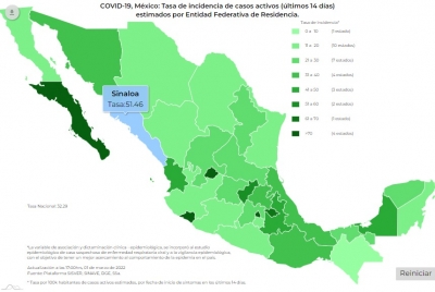 M&eacute;xico sum&oacute; 13 mil 115 nuevos contagios, y 382 muertes por COVID-19