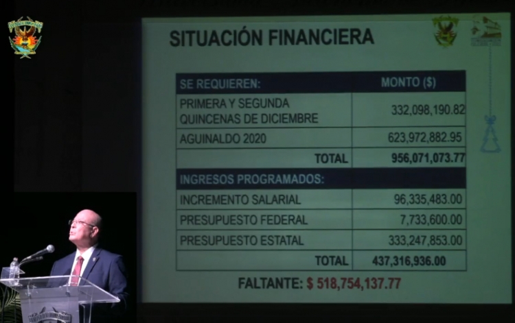 Sacrifica la UAS becas, Infonavit, IMSS y otros Impuestos para pagar quincena y aguinaldos