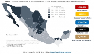 Al 19 de enero de 2021 hay 1,668,396 de casos confirmados por COVID-19