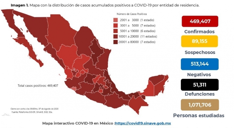 M&eacute;xico acumula 469,407 casos confirmados: hay 51,311 defunciones
