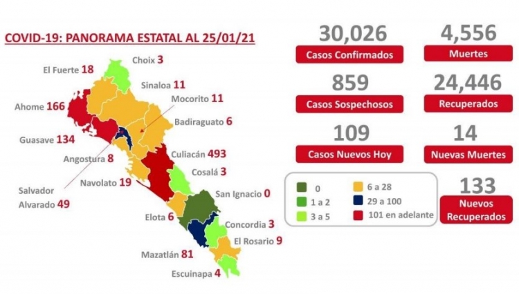 Al 25 de enero 2021 hay 30,026 casos confirmados por COVID-19