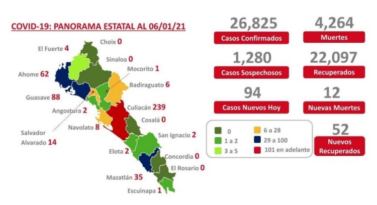Al 06 de enero 2021 hay 26,825 casos confirmados por COVID-19