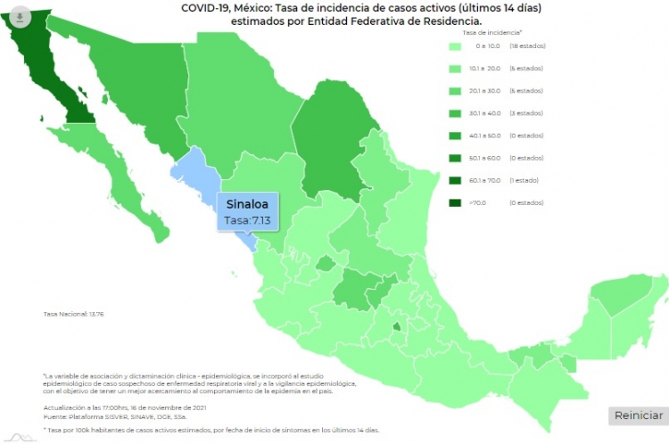 M&eacute;xico registr&oacute; unos 735 nuevos casos de contagios de Covid-19