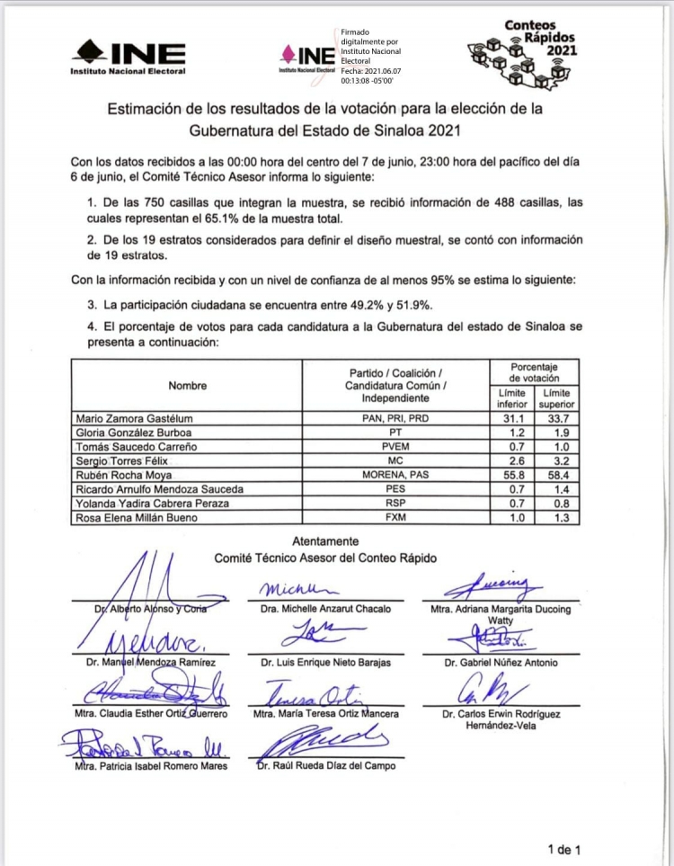 Arrasa Morena en Sinaloa seg&uacute;n el PREP