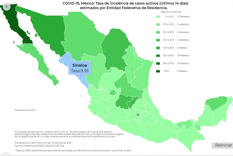 M&eacute;xico report&oacute; 3 millones 845 mil 733 casos acumulados de contagios de Covid-19