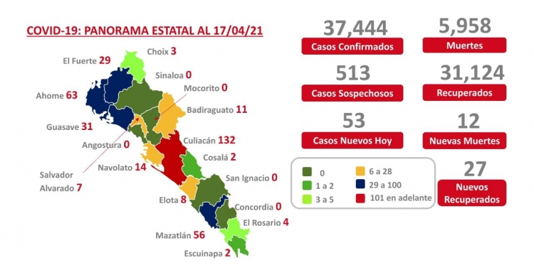Sinaloa report&oacute; 12 nuevos fallecimientos por Covid