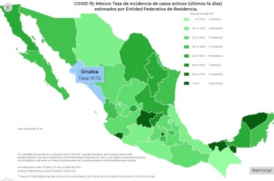 M&eacute;xico alcanz&oacute; las 281 mil 121 muertes confirmadas relacionadas al Covid-19