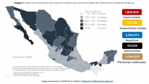 Al 27 de enero de 2021 hay 1,806,849 casos confirmados por COVID-19