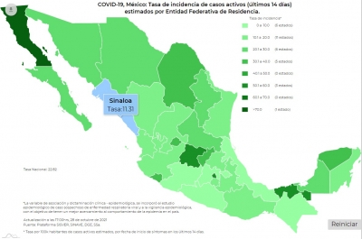 M&eacute;xico report&oacute; 4,503 casos de contagios de Covid-19